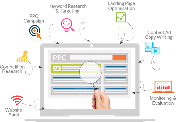 Best PPC Services in Delhi, India