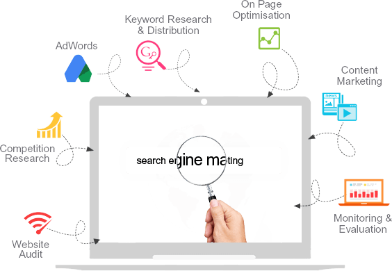 Best Search Engine Marketing Company in Delhi